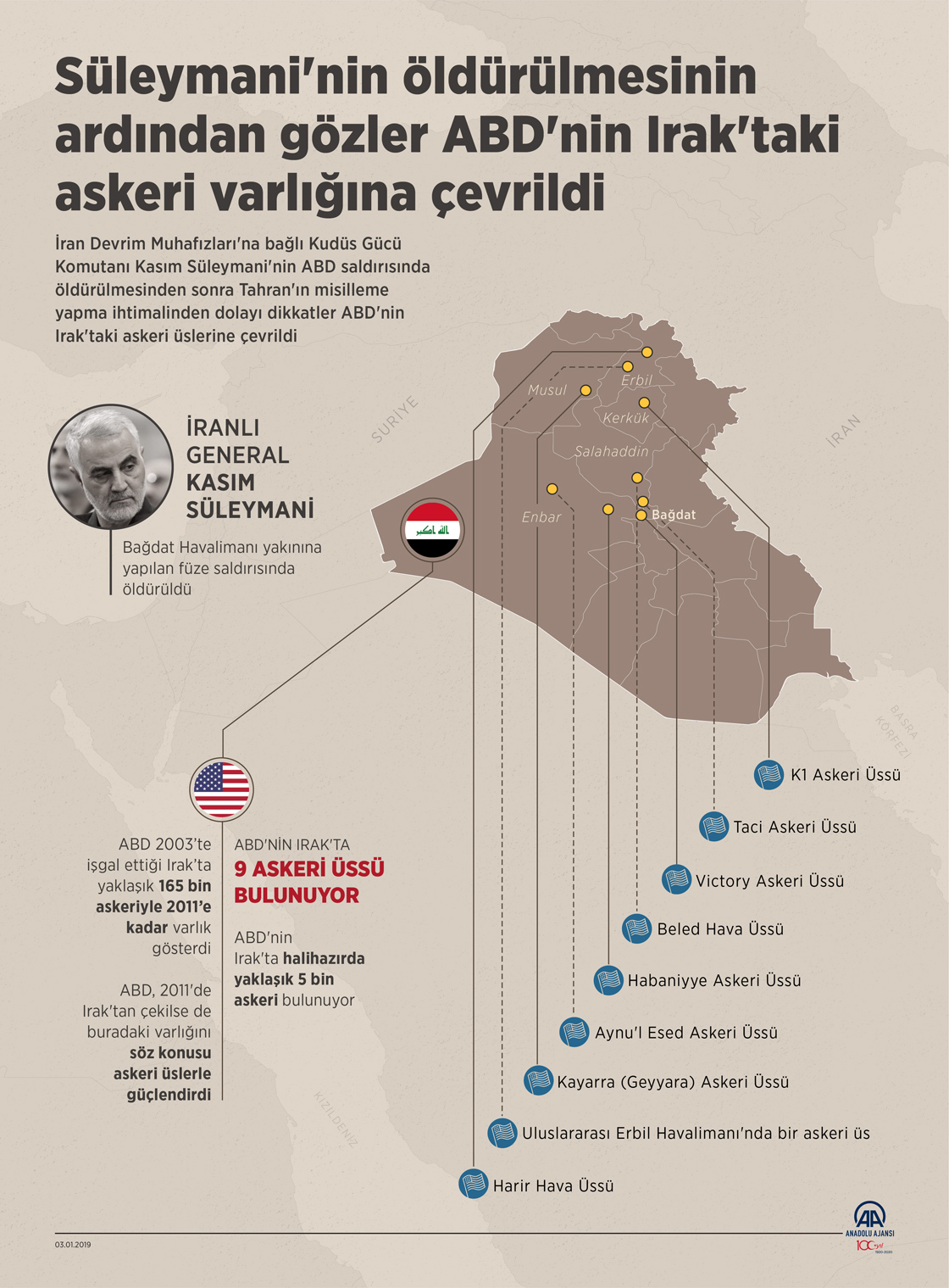  Süleymani'nin öldürülmesinin ardından gözler ABD'nin Irak'taki askeri varlığına çevrildi