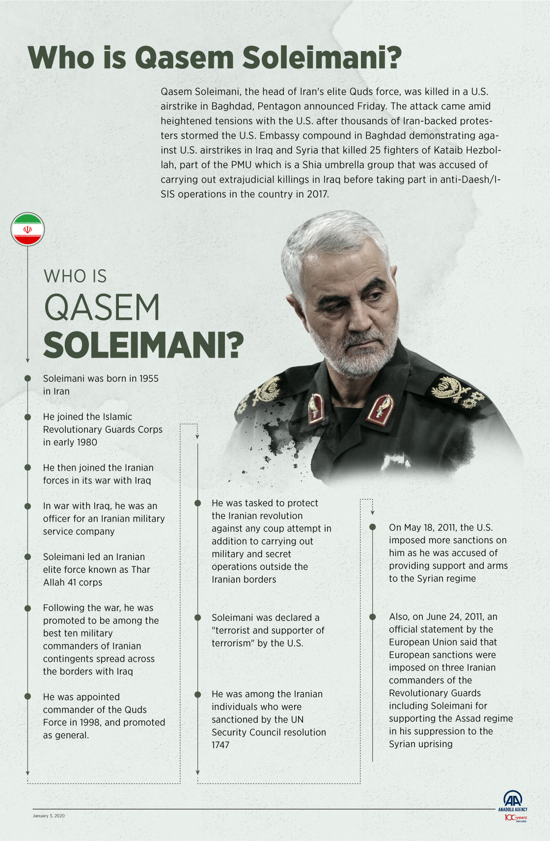 Who is Qasem Soleimani?