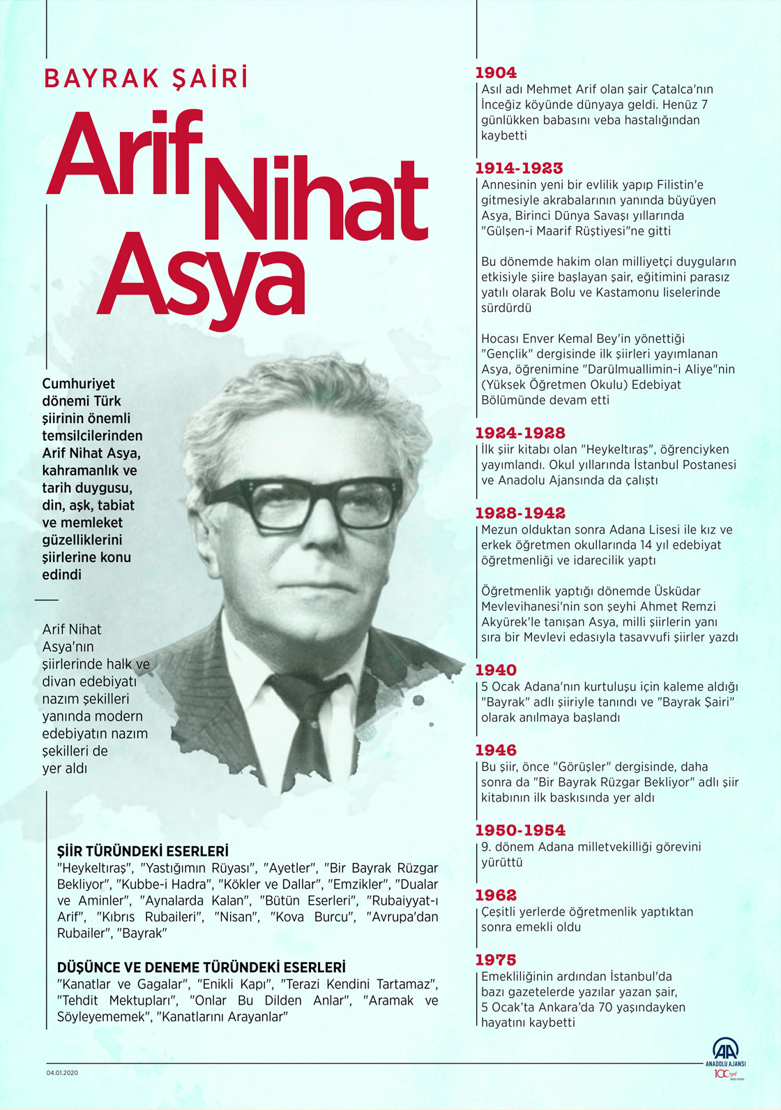 Bayrak Şairi: Arif Nihat Asya