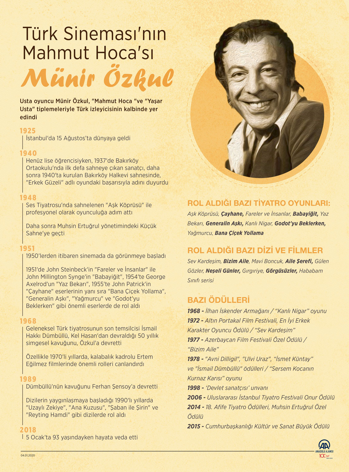 Türk Sineması'nın Mahmut Hoca'sı: Münir Özkul 