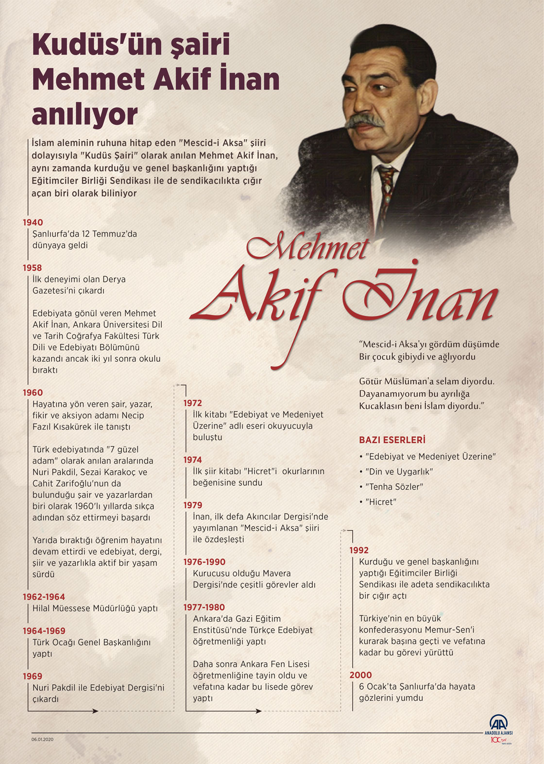 Kudüs'ün şairi Mehmet Akif İnan anılıyor