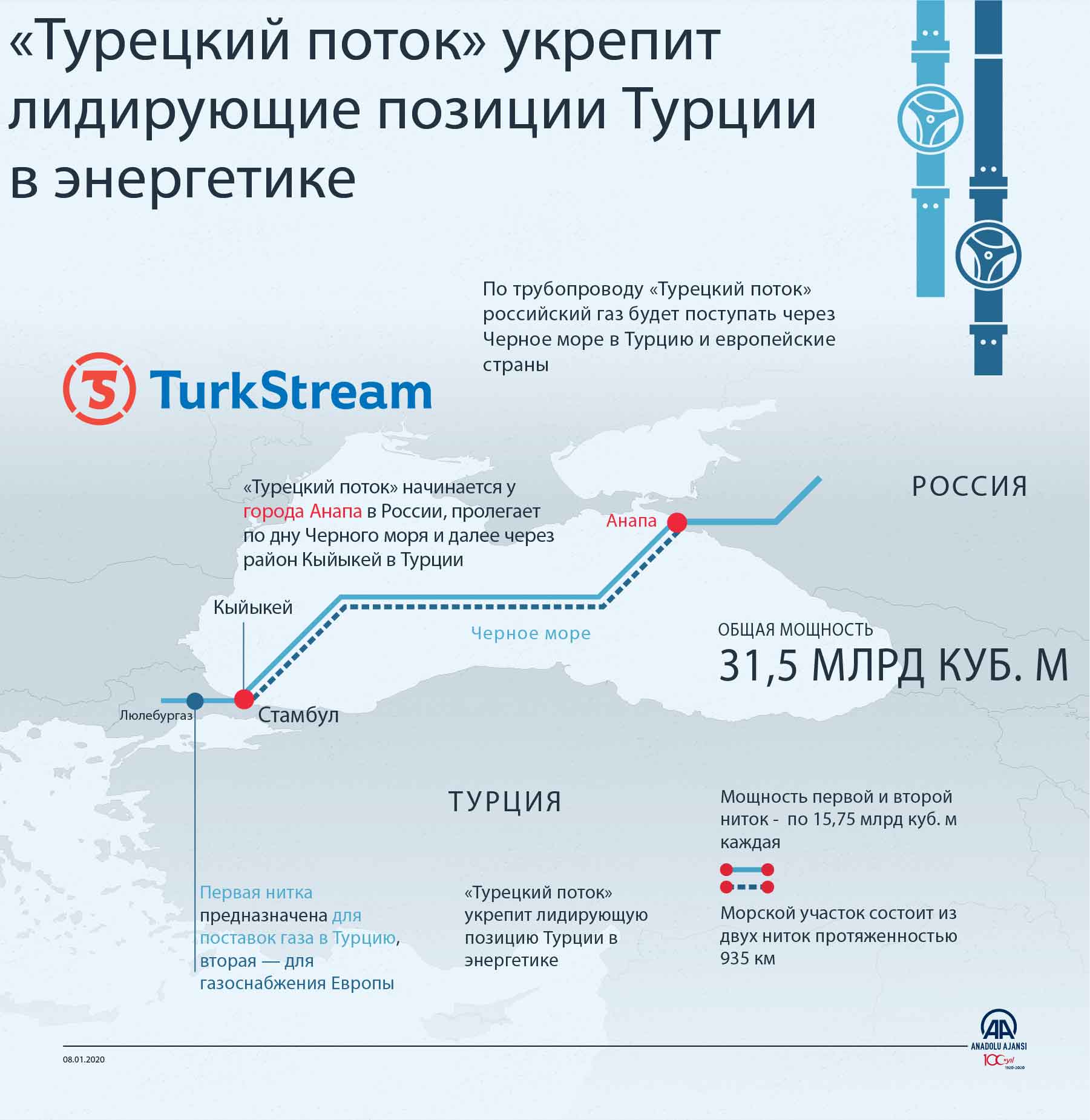 Схема газопровода турецкий поток 2