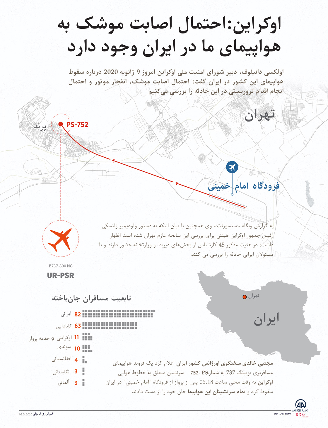 اوکراین: احتمال اصابت موشک به هواپیمای ما در ایران وجود دارد