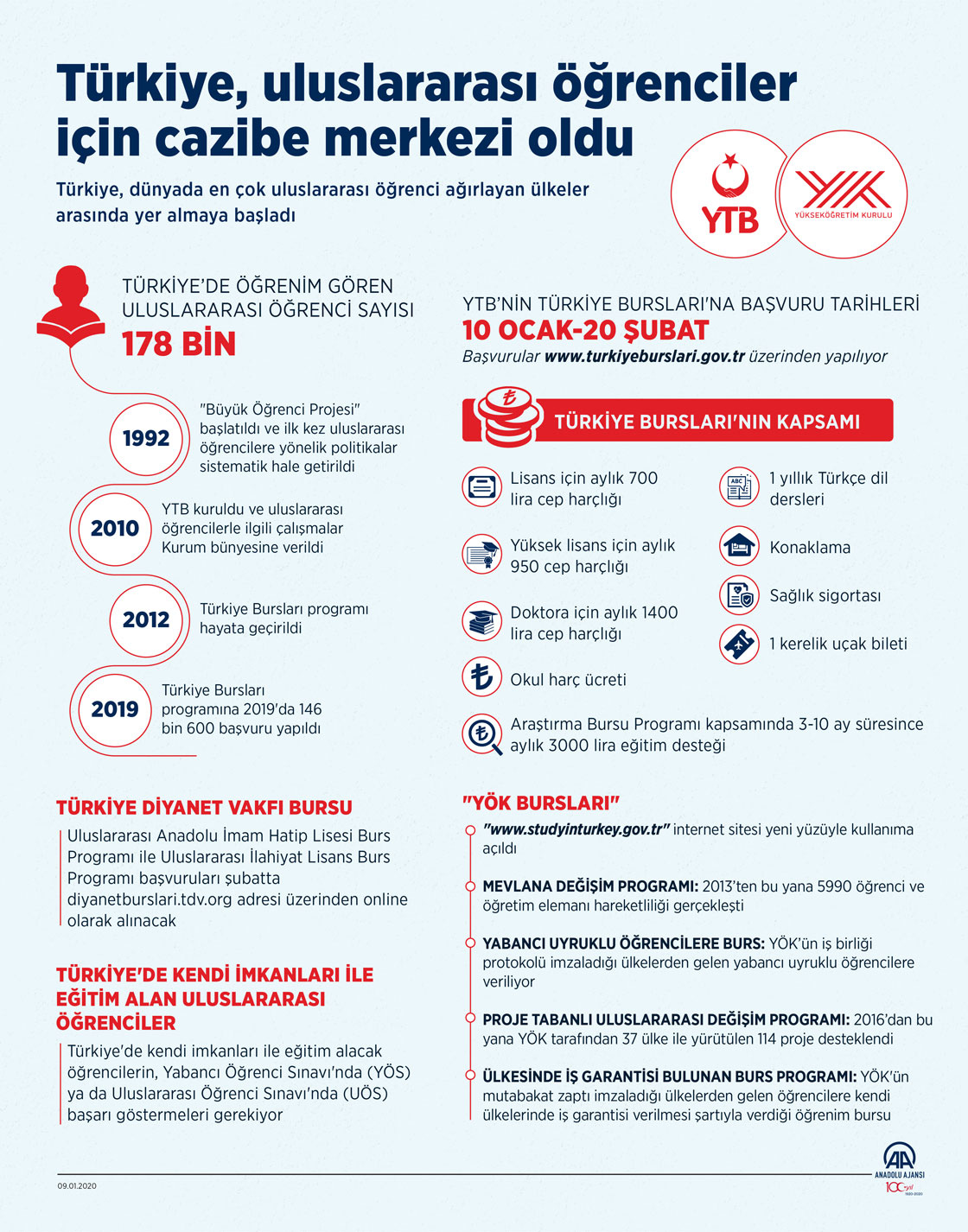  Türkiye, uluslararası öğrenciler için cazibe merkezi oldu