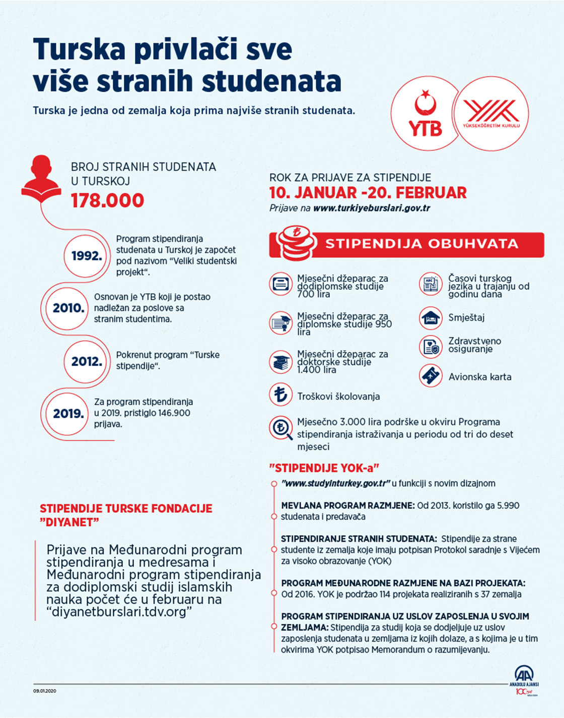 Turska privlači sve veći broj stranih studenata