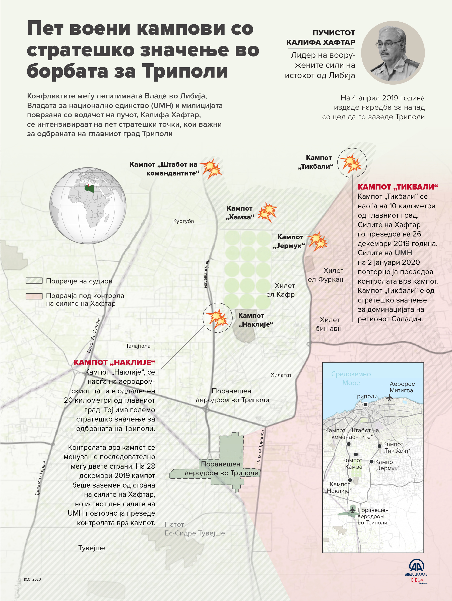 Пет воени кампови со стратешко значење во борбата за Триполи