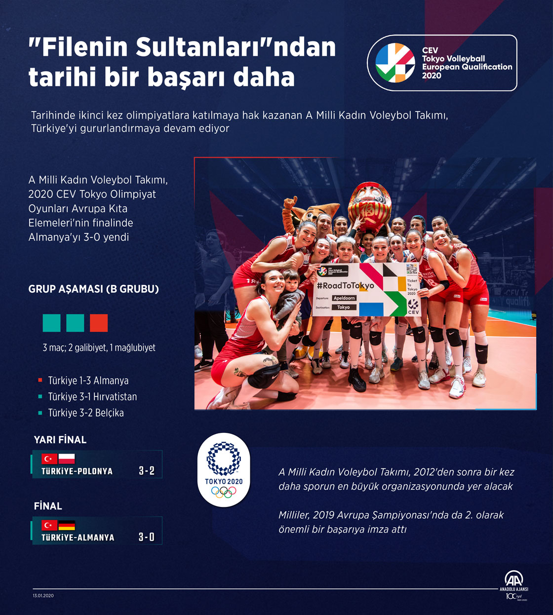 'Filenin Sultanları'ndan tarihi bir başarı daha