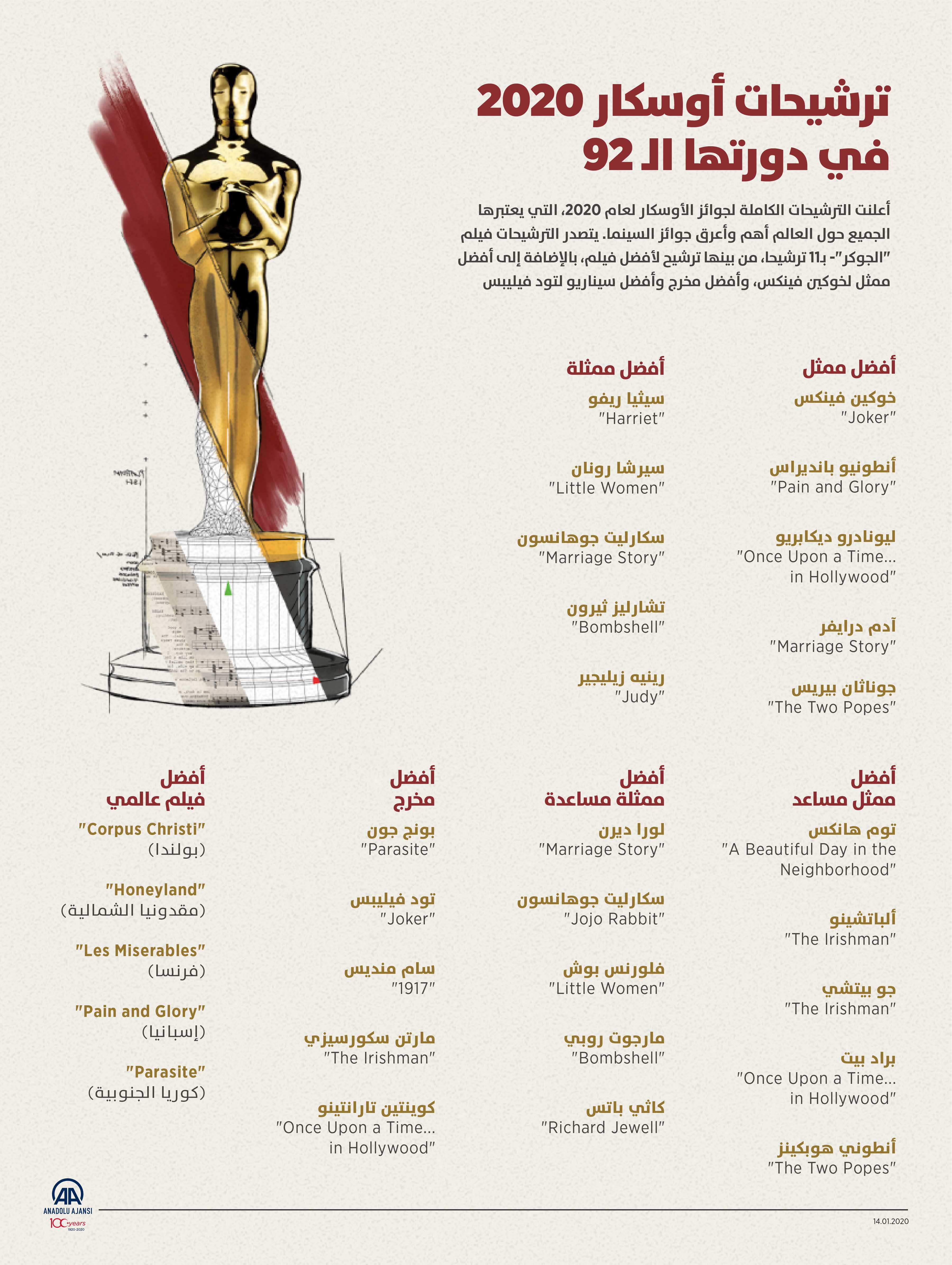 ترشيحات أوسكار 2020 في دورتها الـ 92