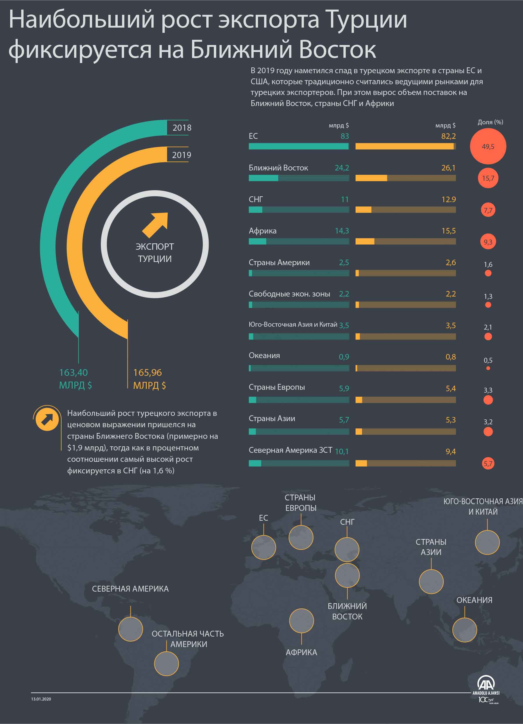 Какая страна ближнего. Структура экспорта Турции 2021. Структура экспорта Турции. Экспорт в страны ближнего Востока. Экспорт Турции 2020.