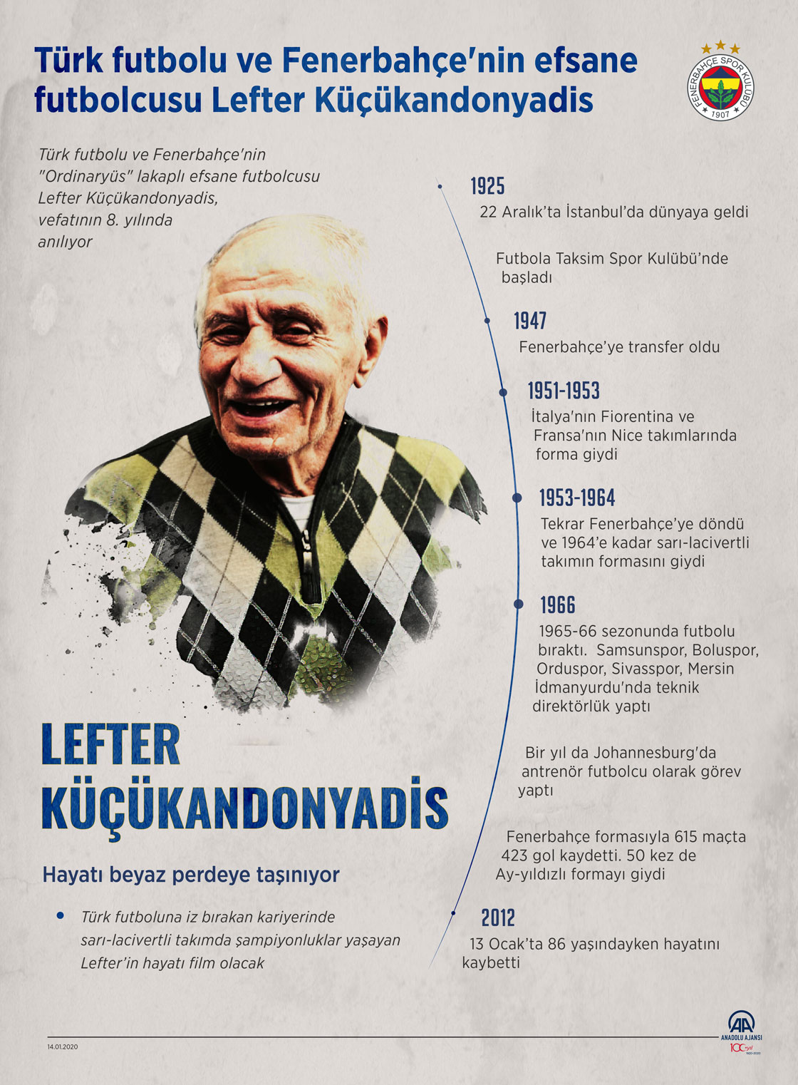 Lefter'in hayatı beyaz perdeye taşınacak