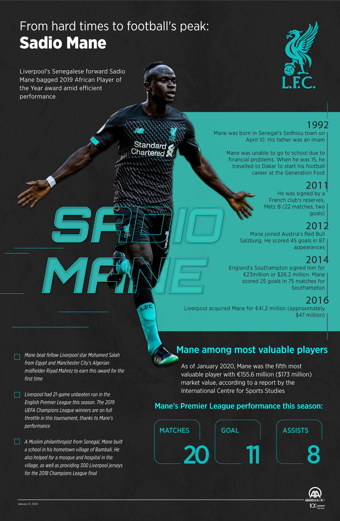 From hard times to football's peak: Sadio Mane