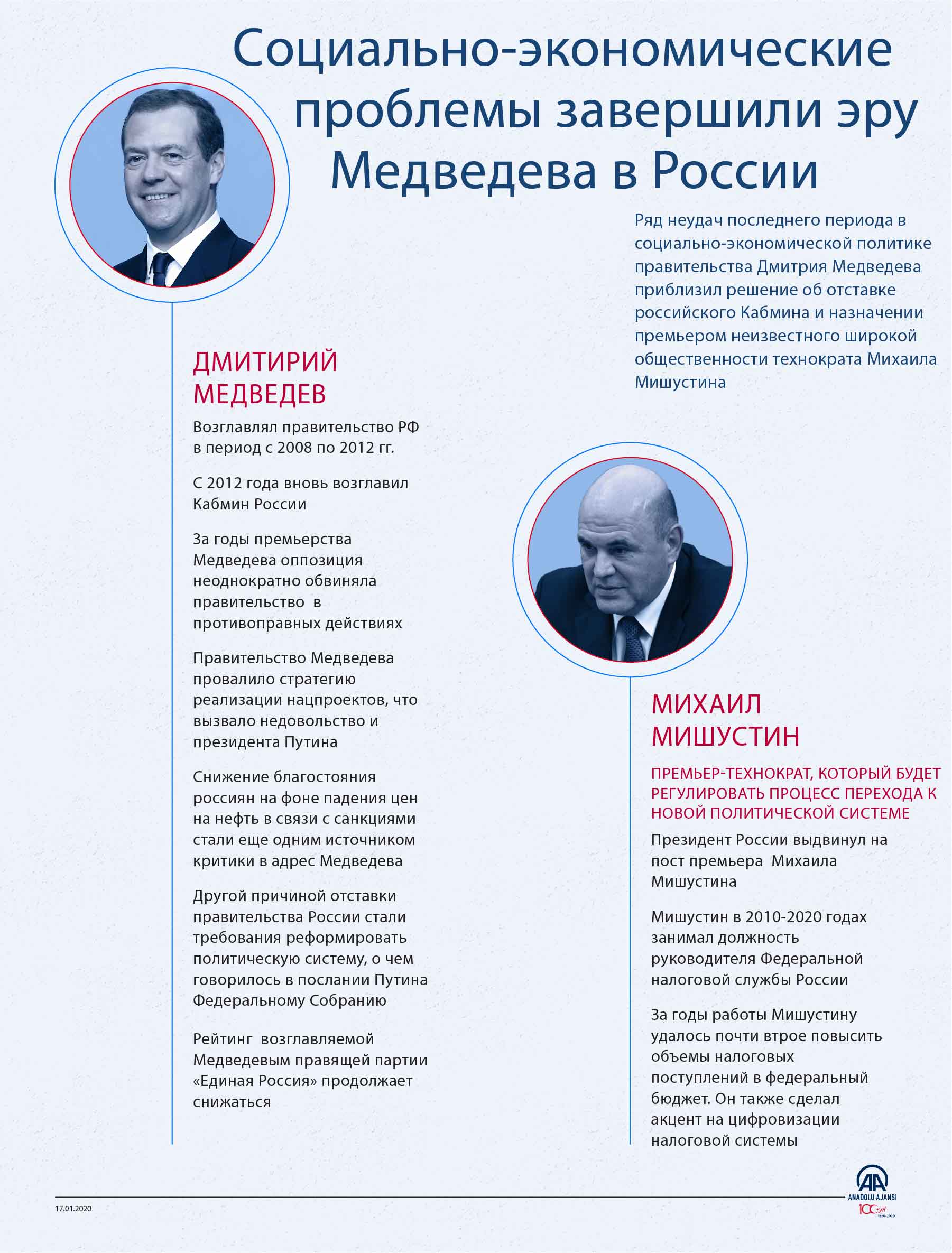 Социально-экономические проблемы в России завершили эру Медведева