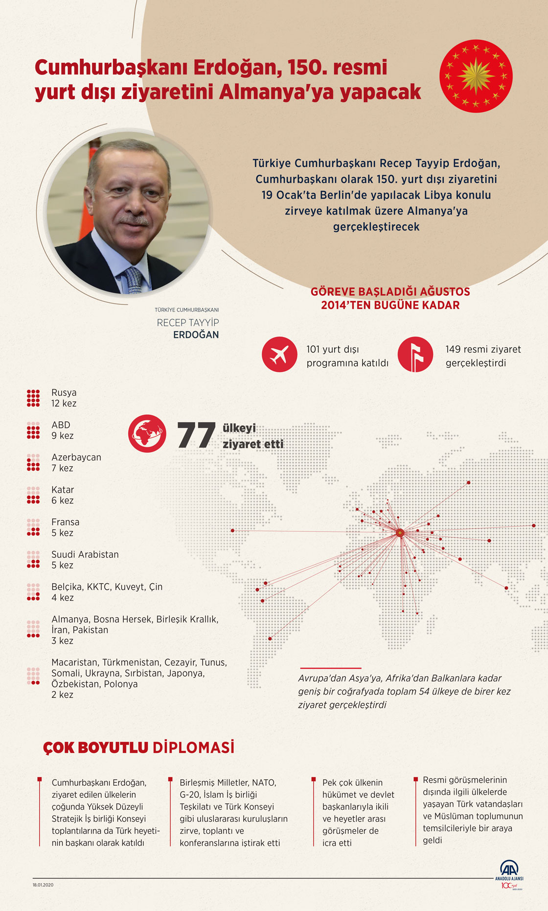 Cumhurbaşkanı Erdoğan, 150. resmi yurt dışı ziyaretini Almanya'ya yapacak