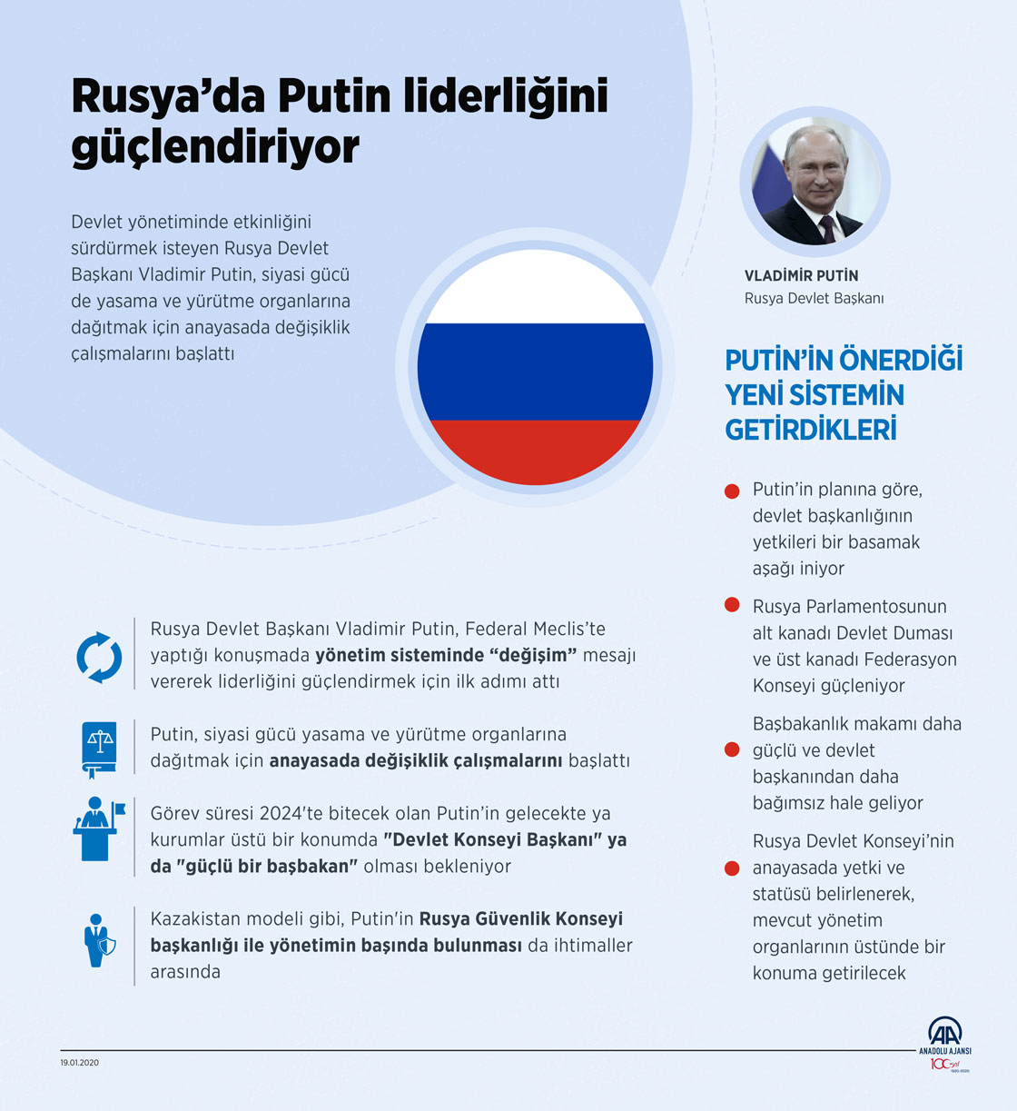 Rusya’da Putin liderliğini güçlendiriyor