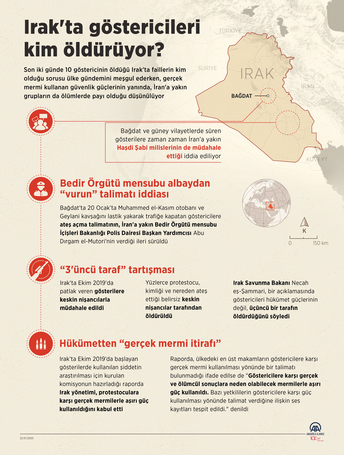 Irak'ta göstericileri kim öldürüyor?