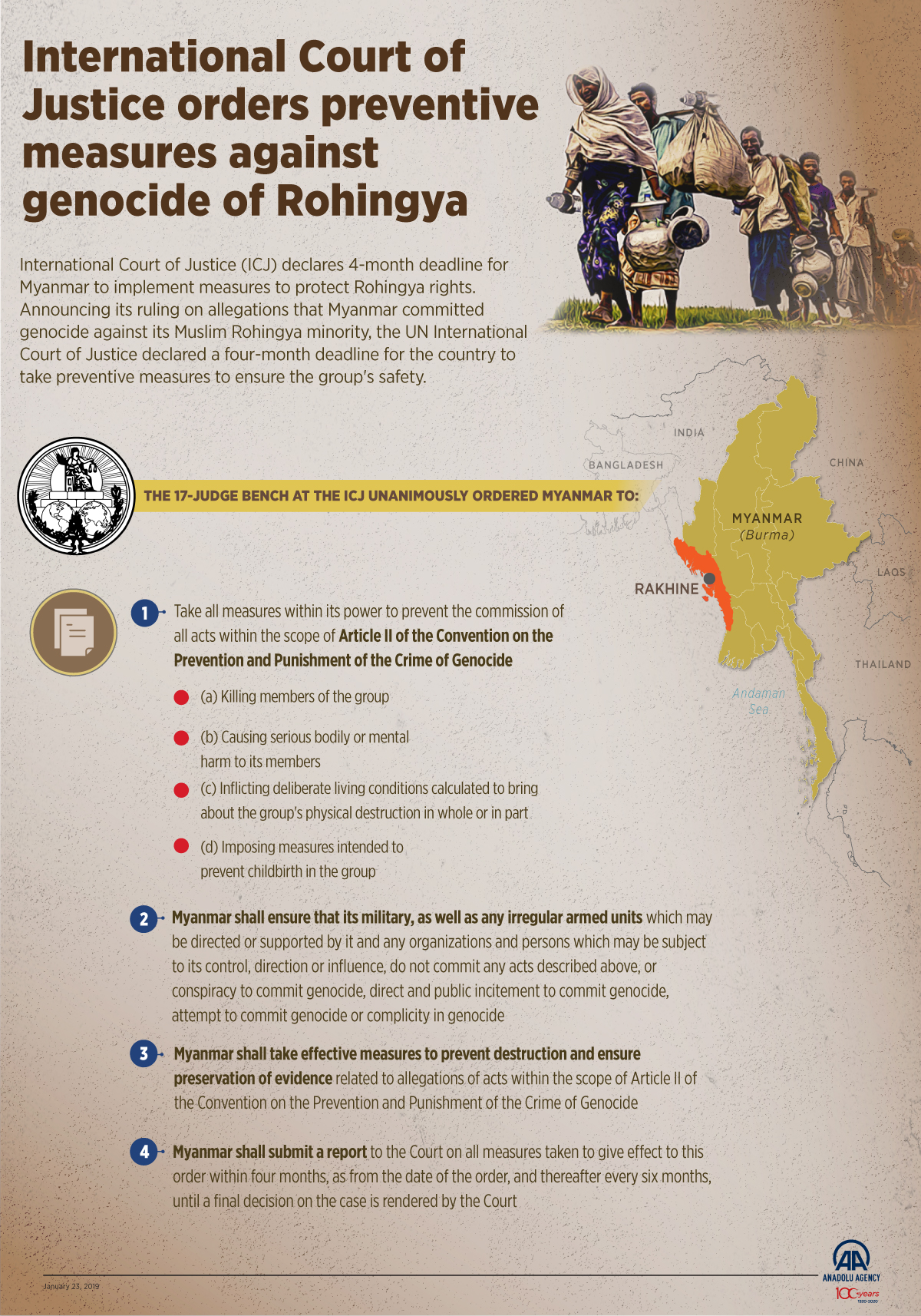 International Court of Justice orders preventive measures against genocide of Rohingya