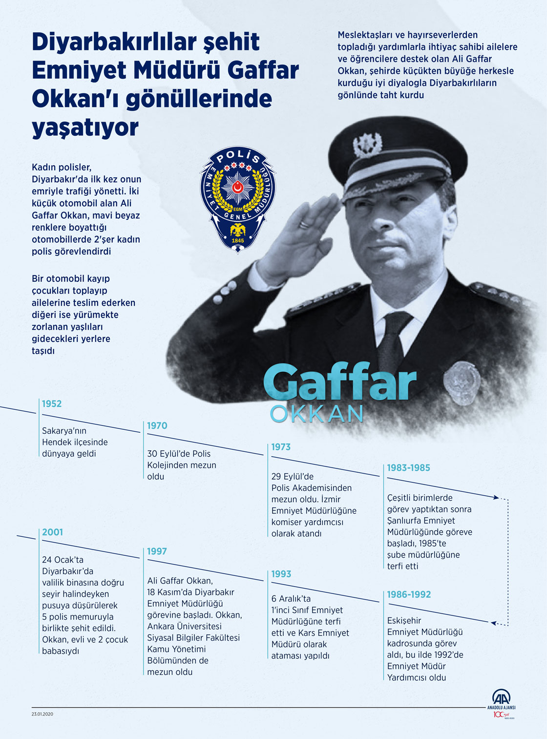 Diyarbakırlılar şehit Emniyet Müdürü Gaffar Okkan'ı gönüllerinde yaşatıyor