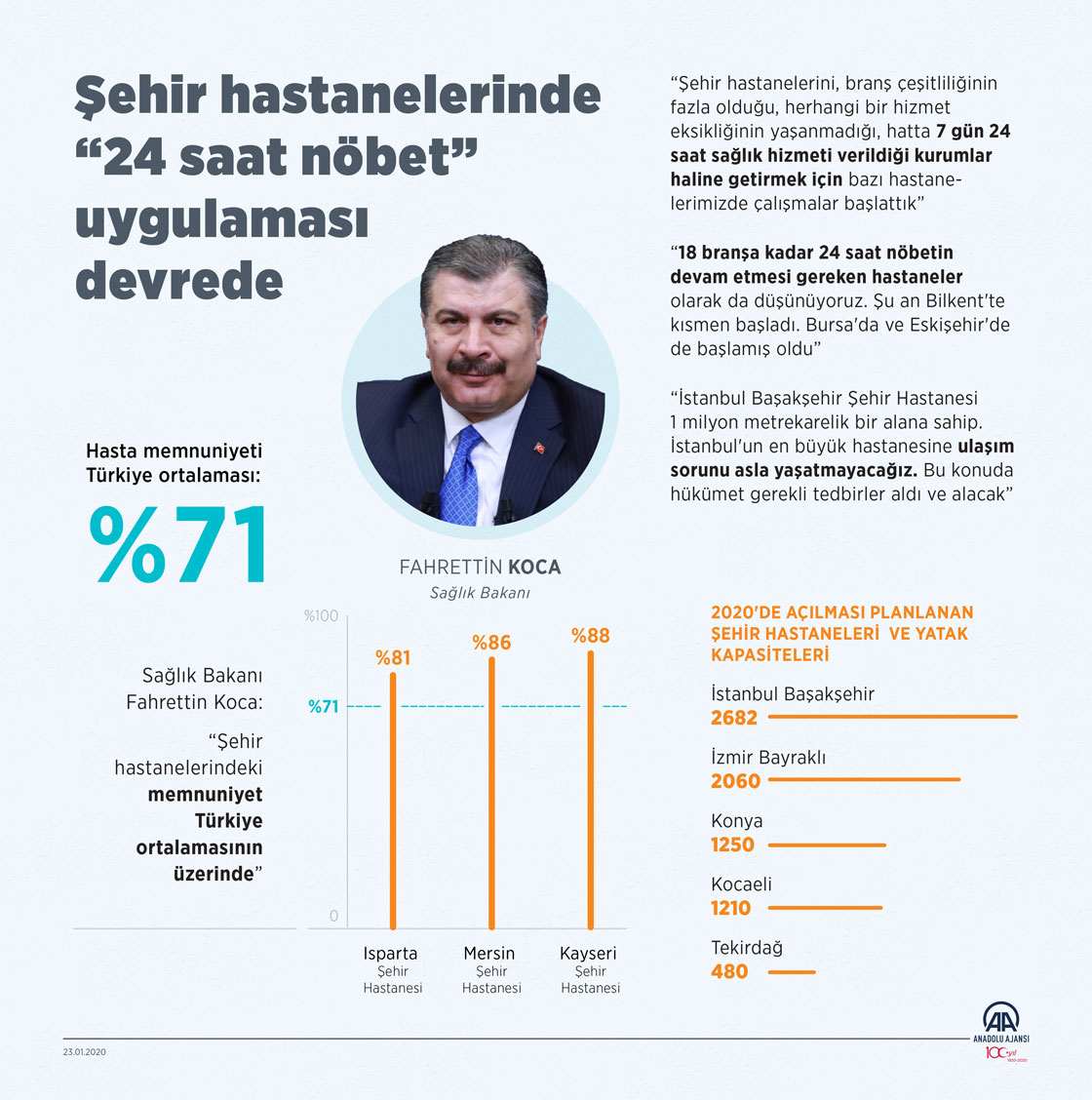 Şehir hastanelerinde '24 saat nöbet' uygulaması devrede