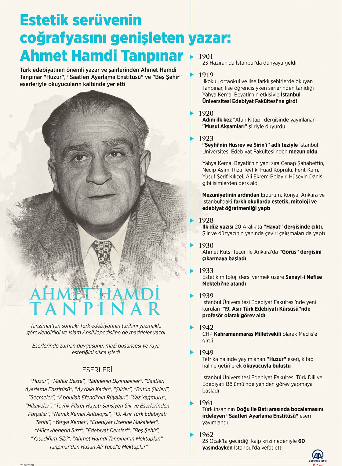 Estetik serüvenin coğrafyasını genişleten yazar: Ahmet Hamdi Tanpınar