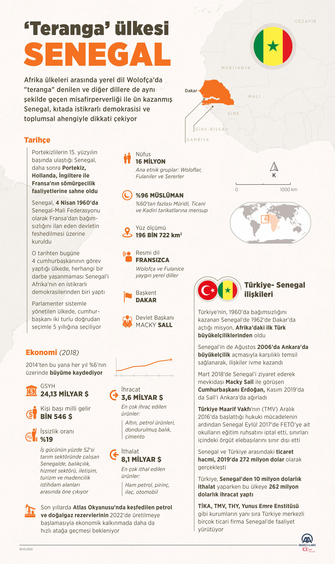 "Teranga" ülkesi Senegal