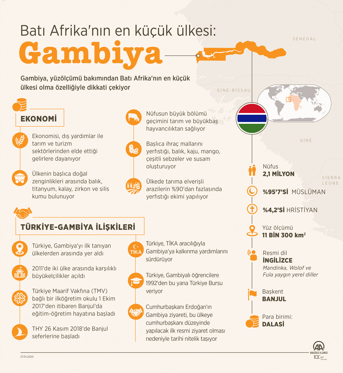 Batı Afrika'nın en küçük ülkesi: Gambiya