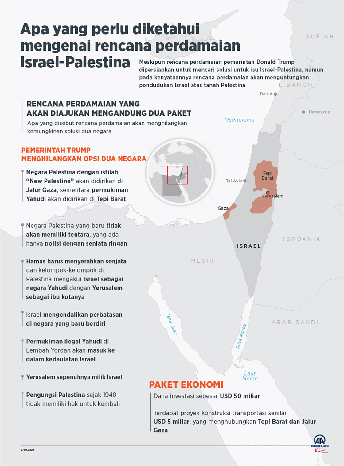 Apa yang perlu diketahui mengenai rencana perdamaian Israel-Palestina