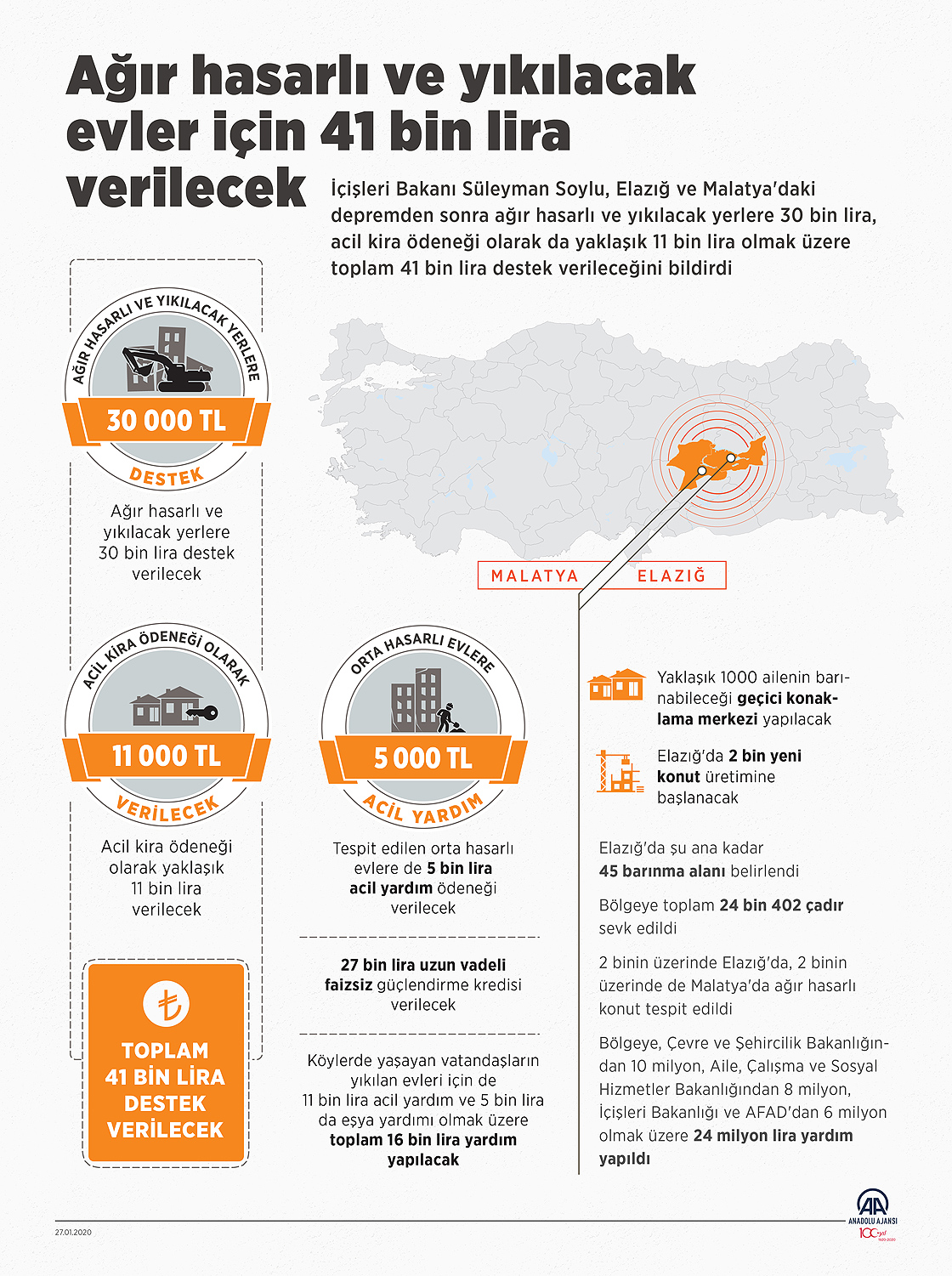 Ağır hasarlı ve yıkılacak evler için 41 bin lira verilecek