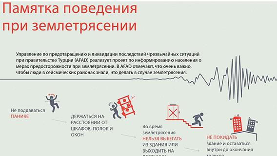 Памятка КАК ДЕЙСТВОВАТЬ ВО ВРЕМЯ ЗЕМЛЕТРЯСЕНИЯ