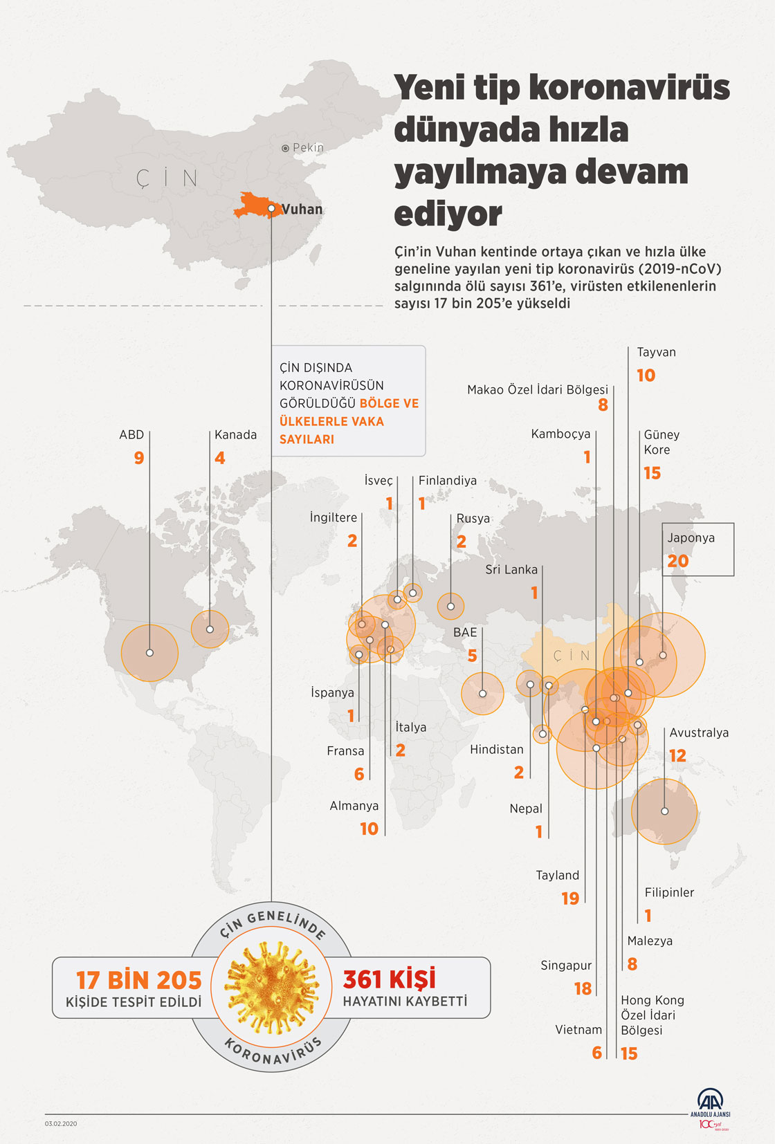 Çin’de yeni tip koronavirüs salgınında ölenlerin sayısı 361’e yükseldi