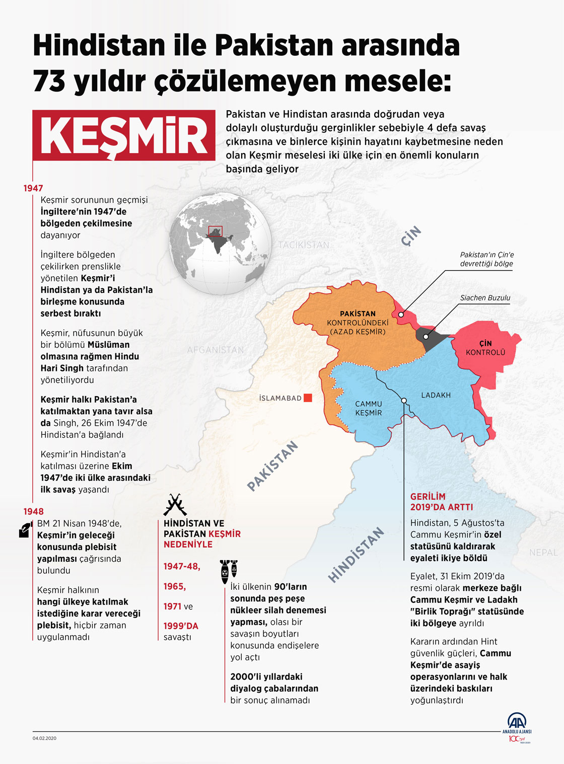  Hindistan ile Pakistan arasında 73 yıldır çözülemeyen mesele: Keşmir