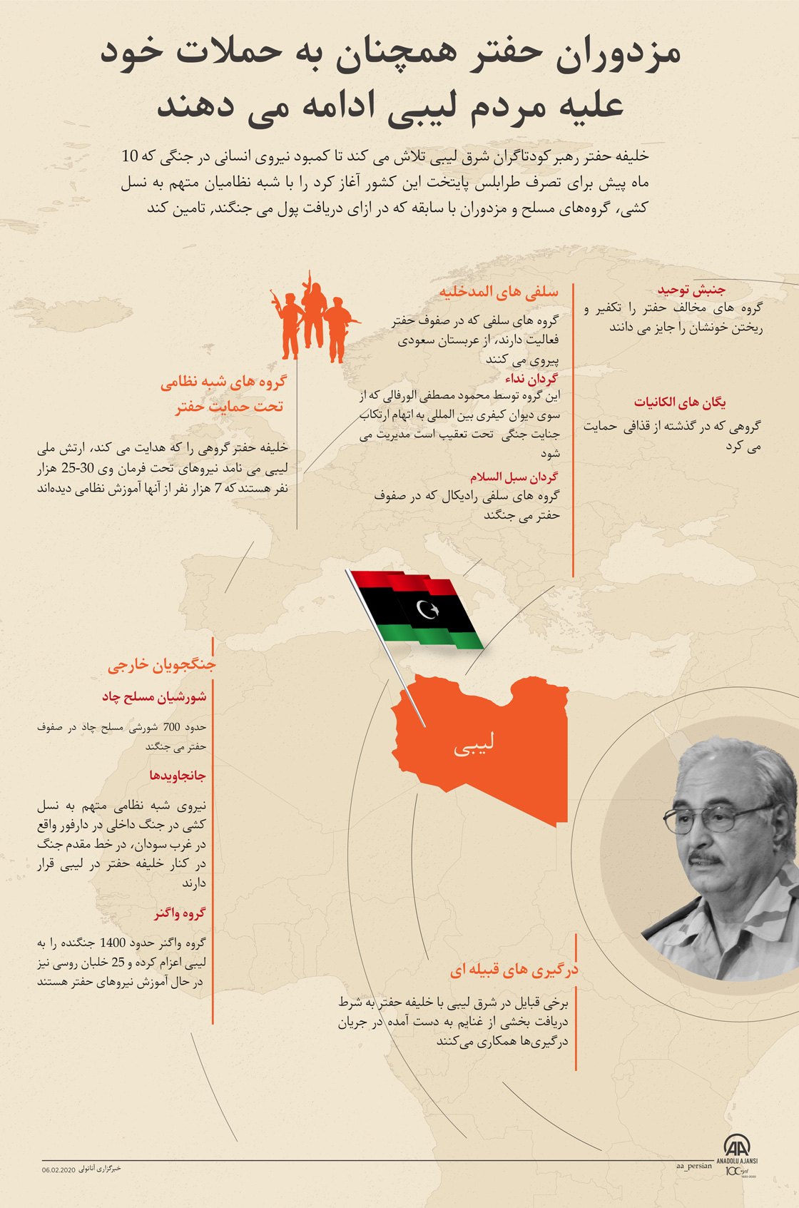 مزدوران حفتر همچنان به حملات خود علیه مردم لیبی ادامه می دهند