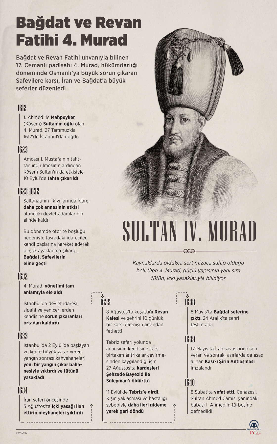 Bağdat ve Revan Fatihi 4. Murad