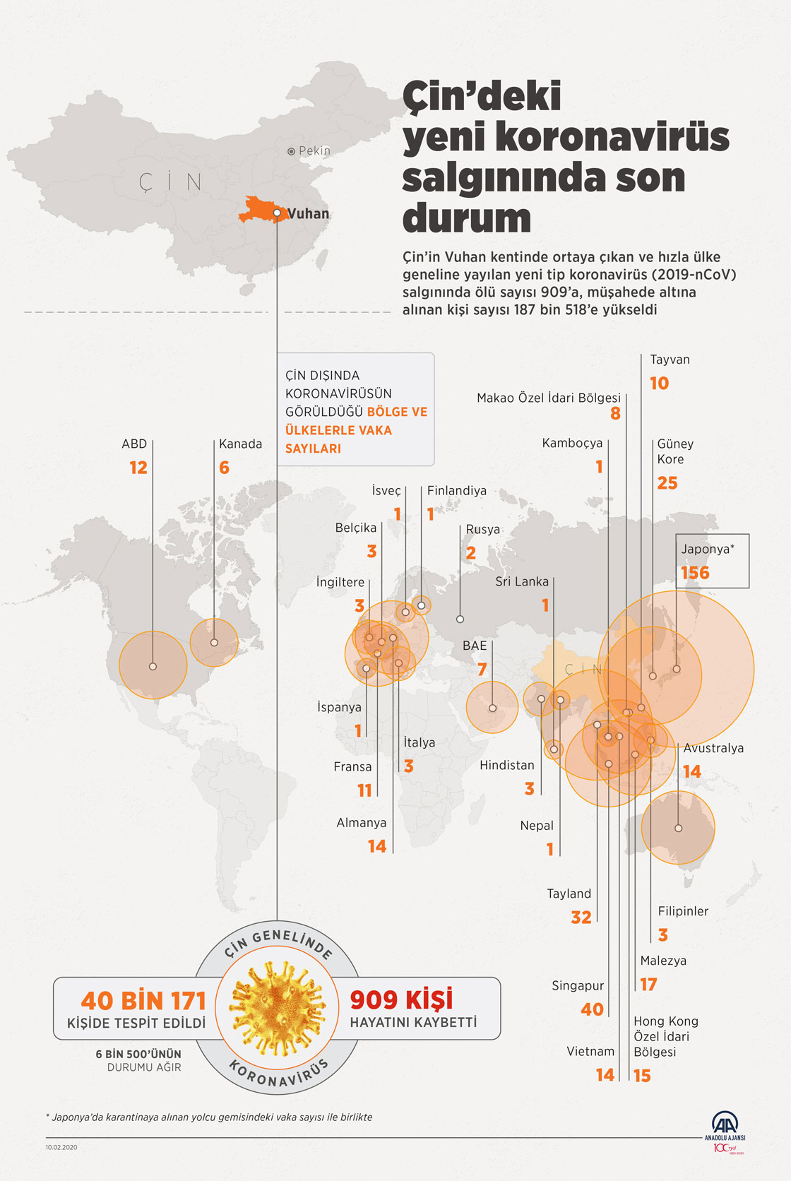 Çin’deki yeni koronavirüs salgınında son durum