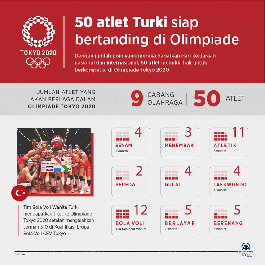 50 atlet Turki siap bertanding 