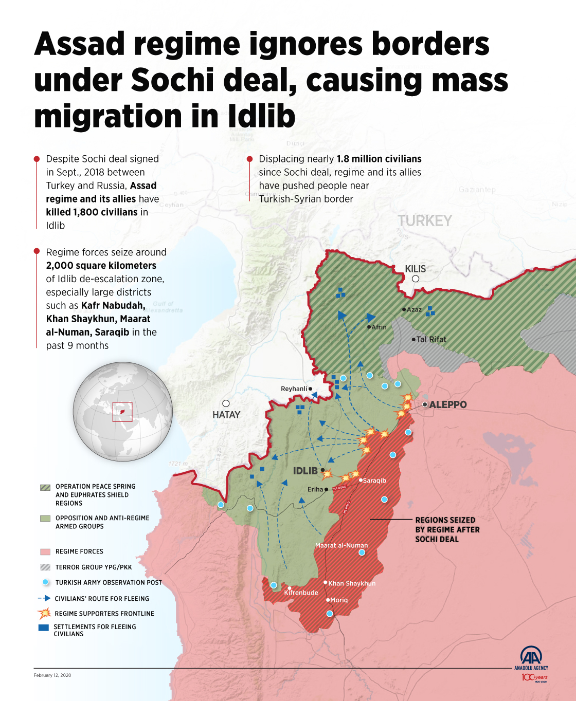 Assad regime ignores borders under Sochi deal, causing mass migration in Idlib