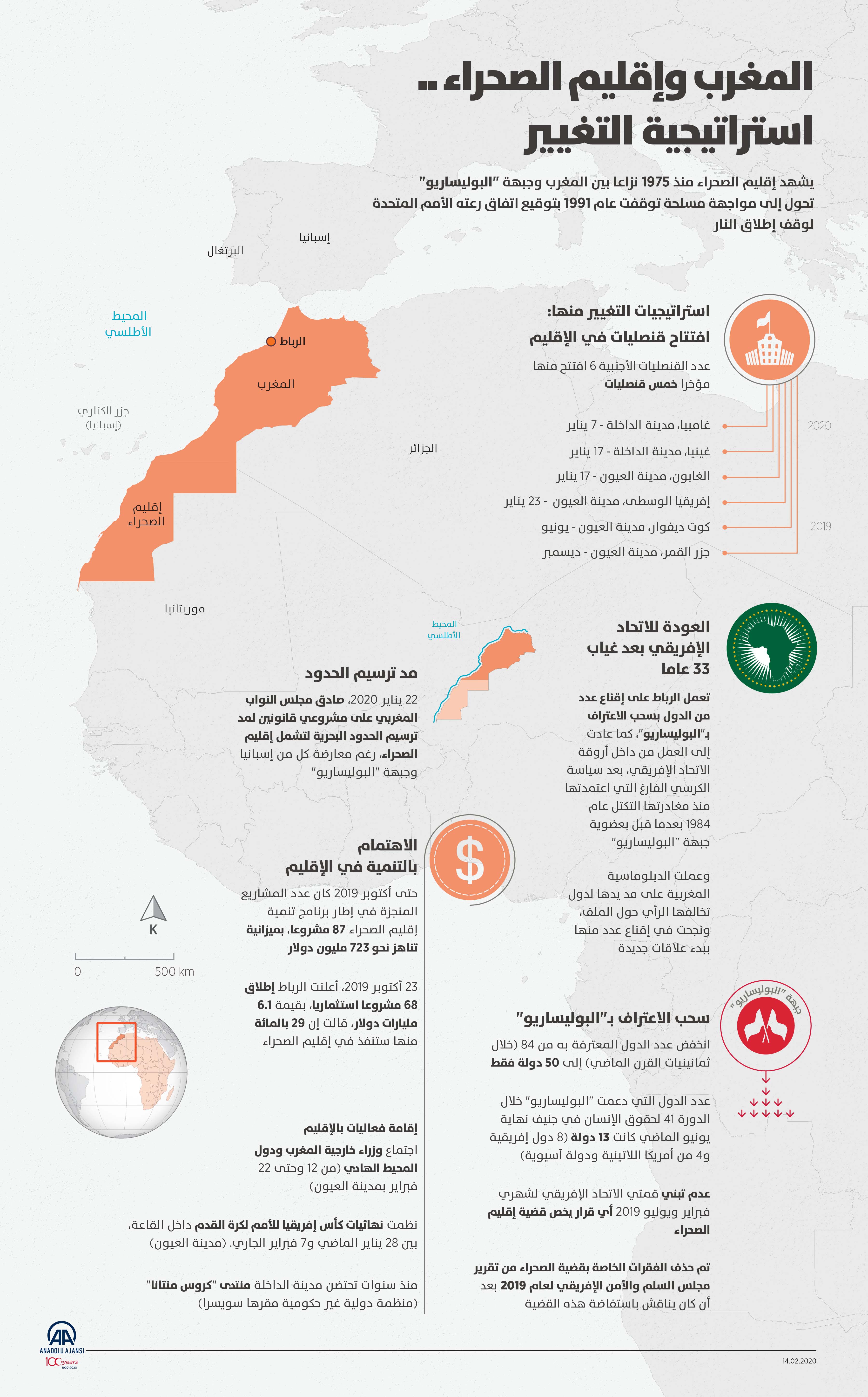 المغرب وإقليم الصحراء.. استراتيجية التغيير