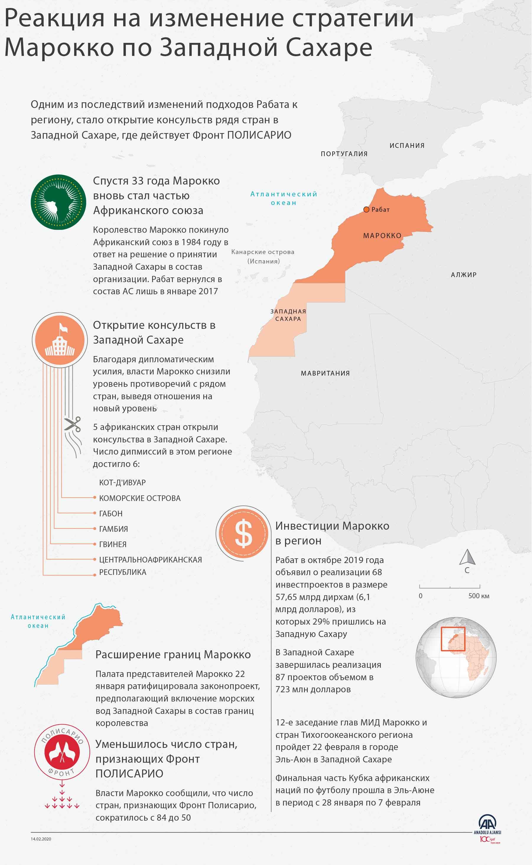 Реакция на изменение стратегии Марокко по Западной Сахаре