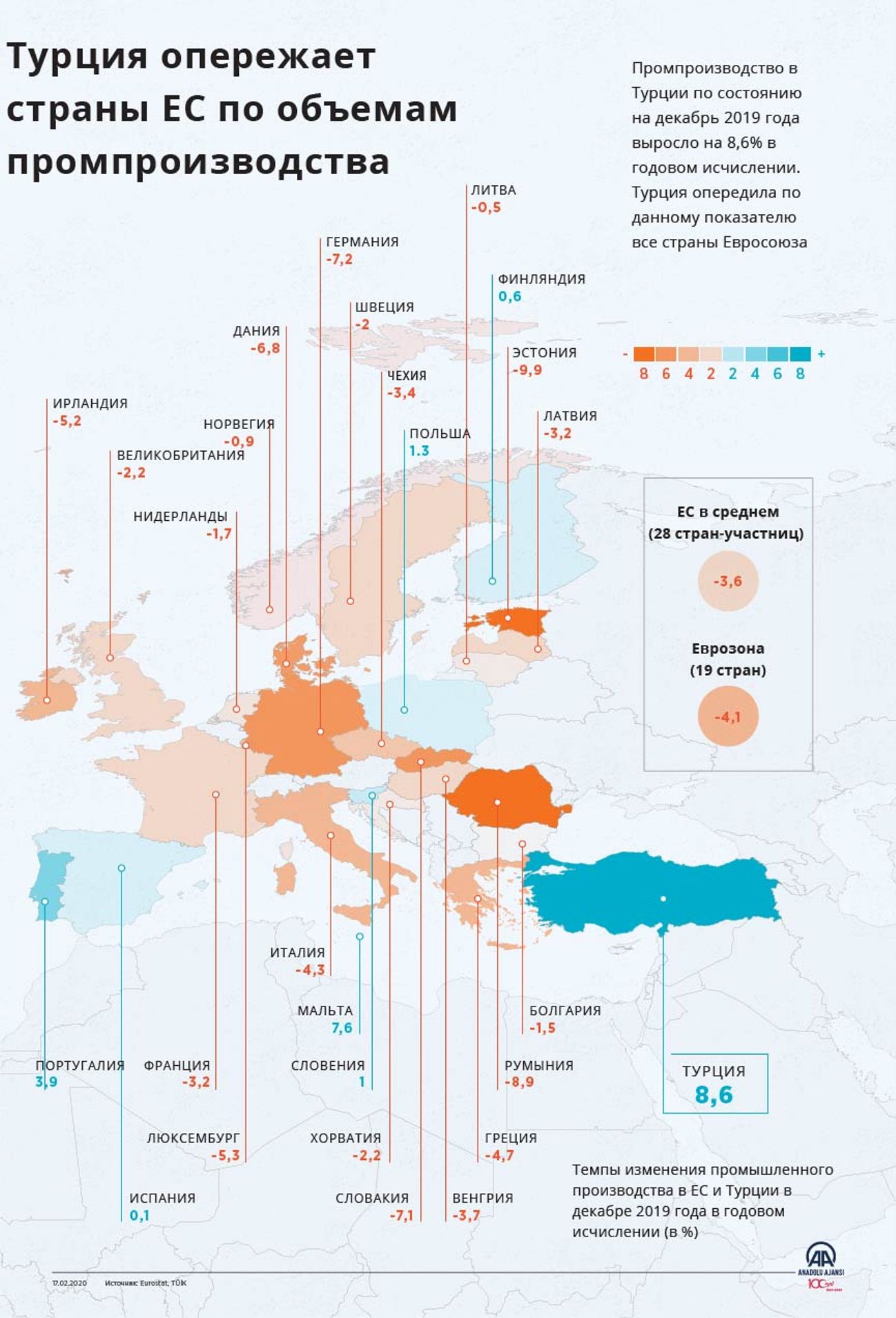 Euroscat