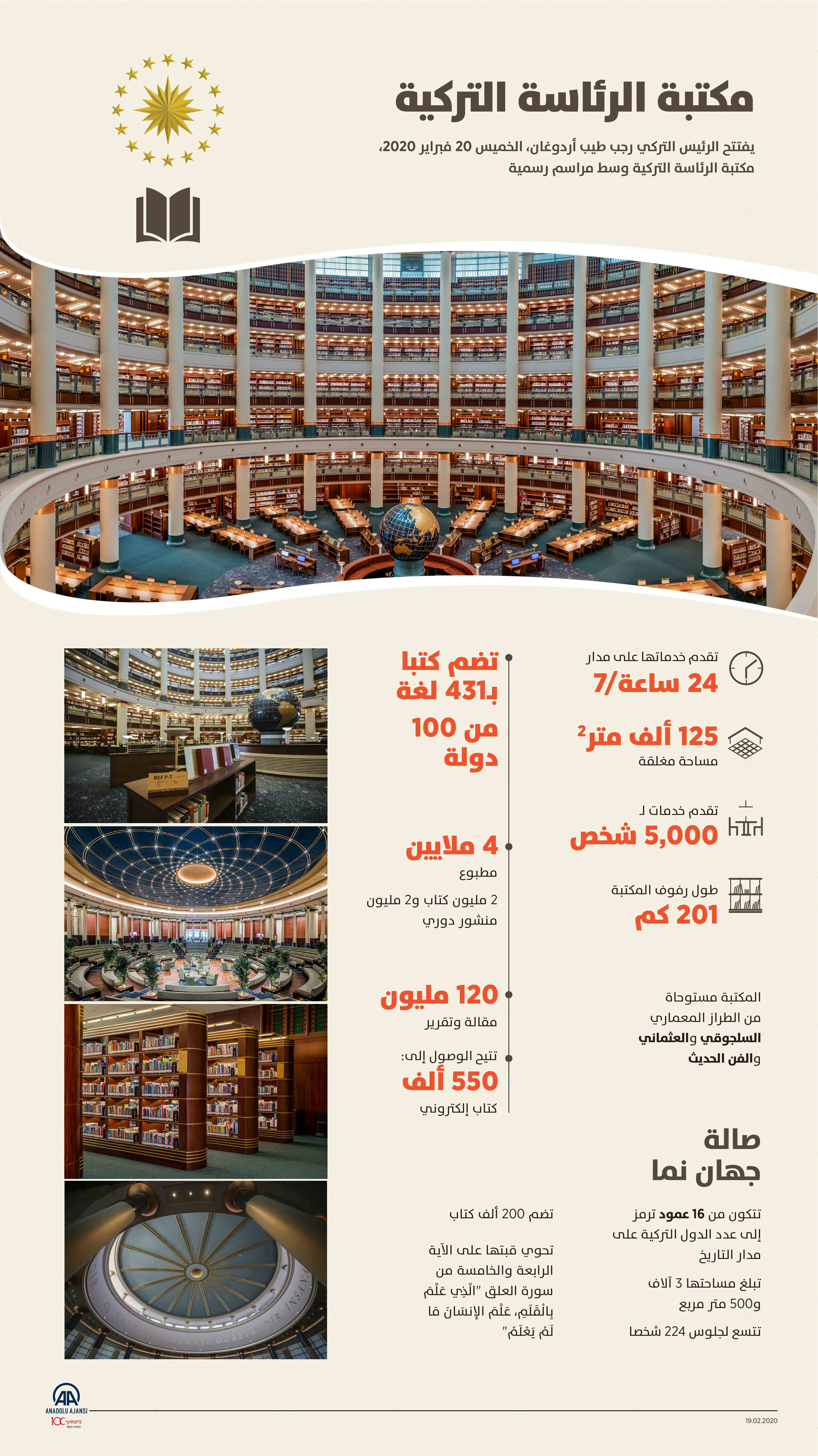 مكتبة الرئاسة التركية