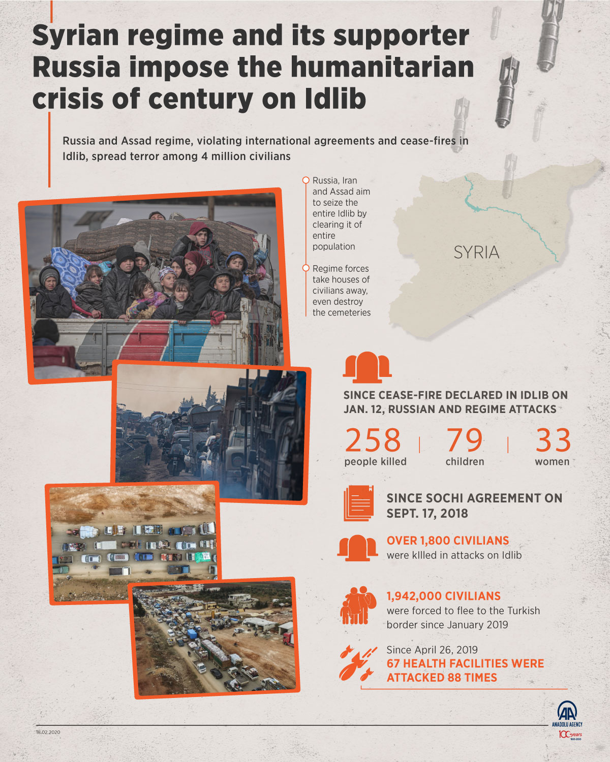 Syrian regime and its supporter Russia impose the humanitarian crisis of century on Idlib