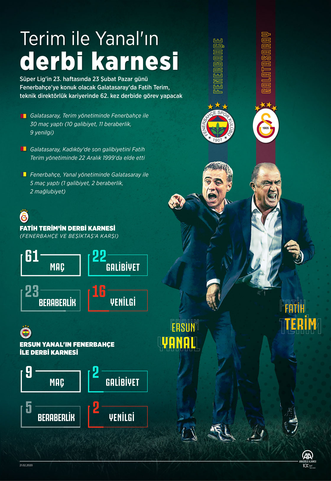 Terim ile Yanal'ın derbi karnesi