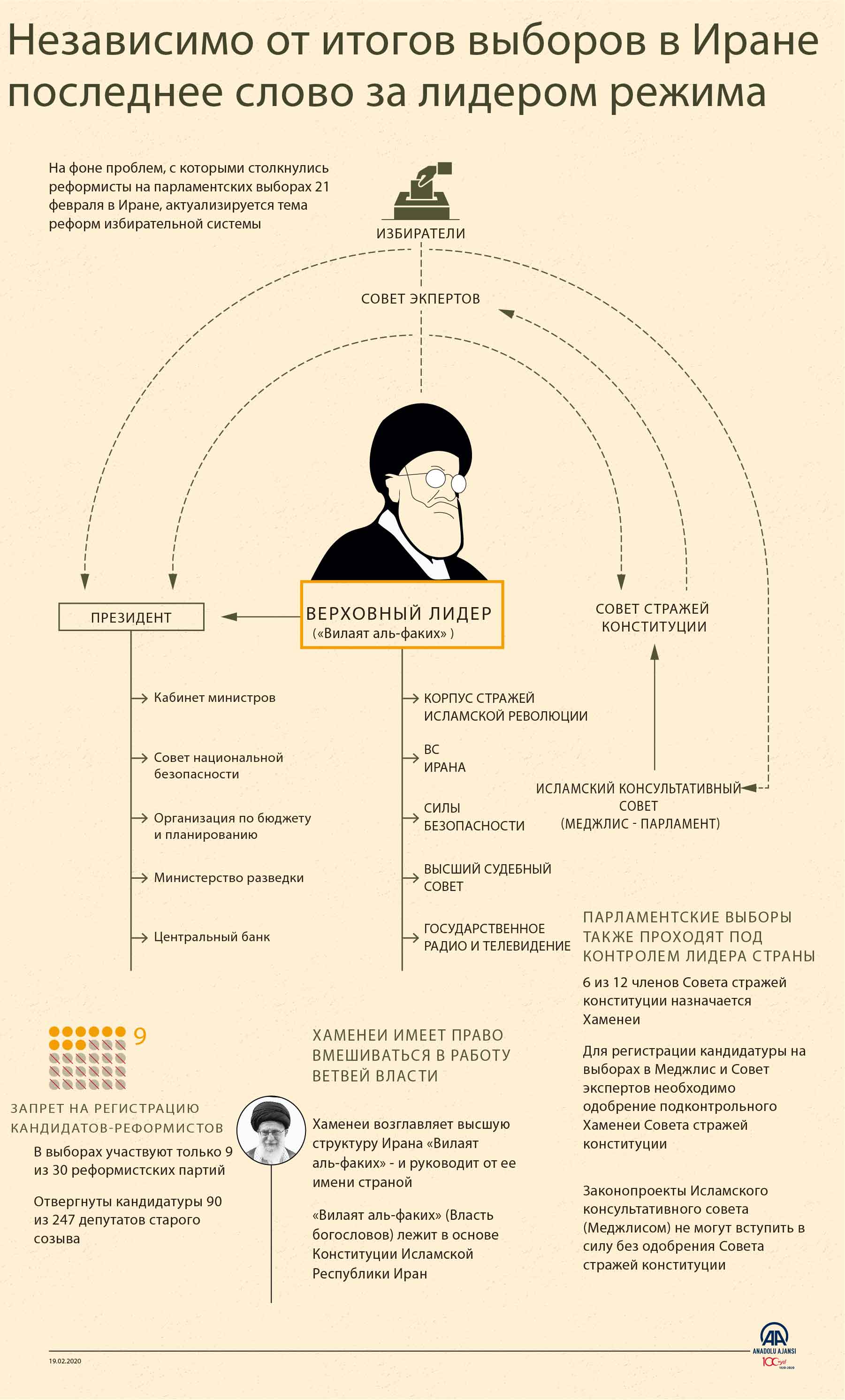 Хаменеи: Участие в выборах - религиозная обязанность