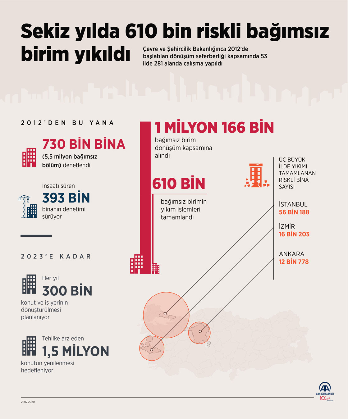 Sekiz yılda 610 bin riskli bağımsız birim yıkıldı
