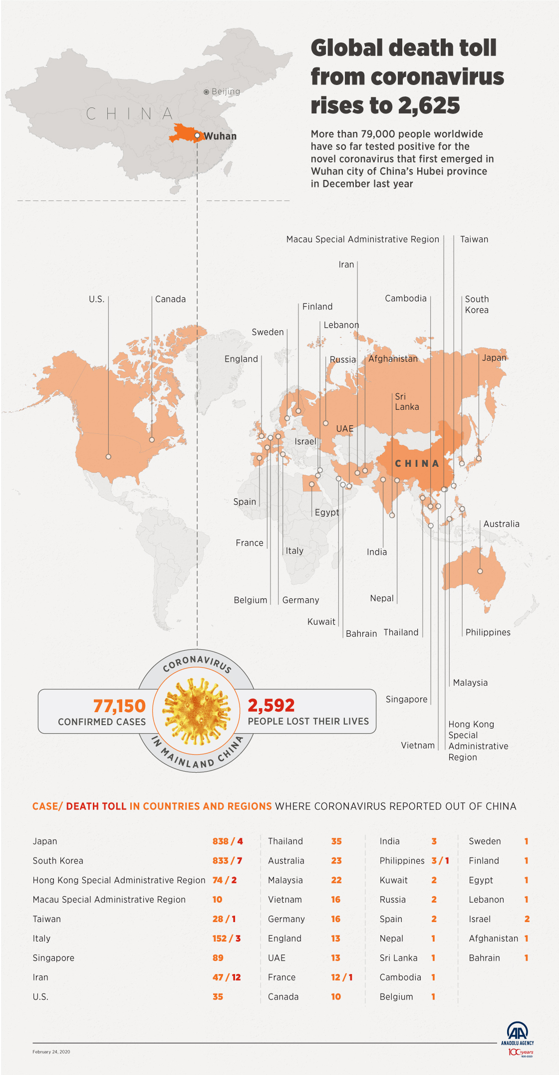 Global death toll from coronavirus rises to 2,625