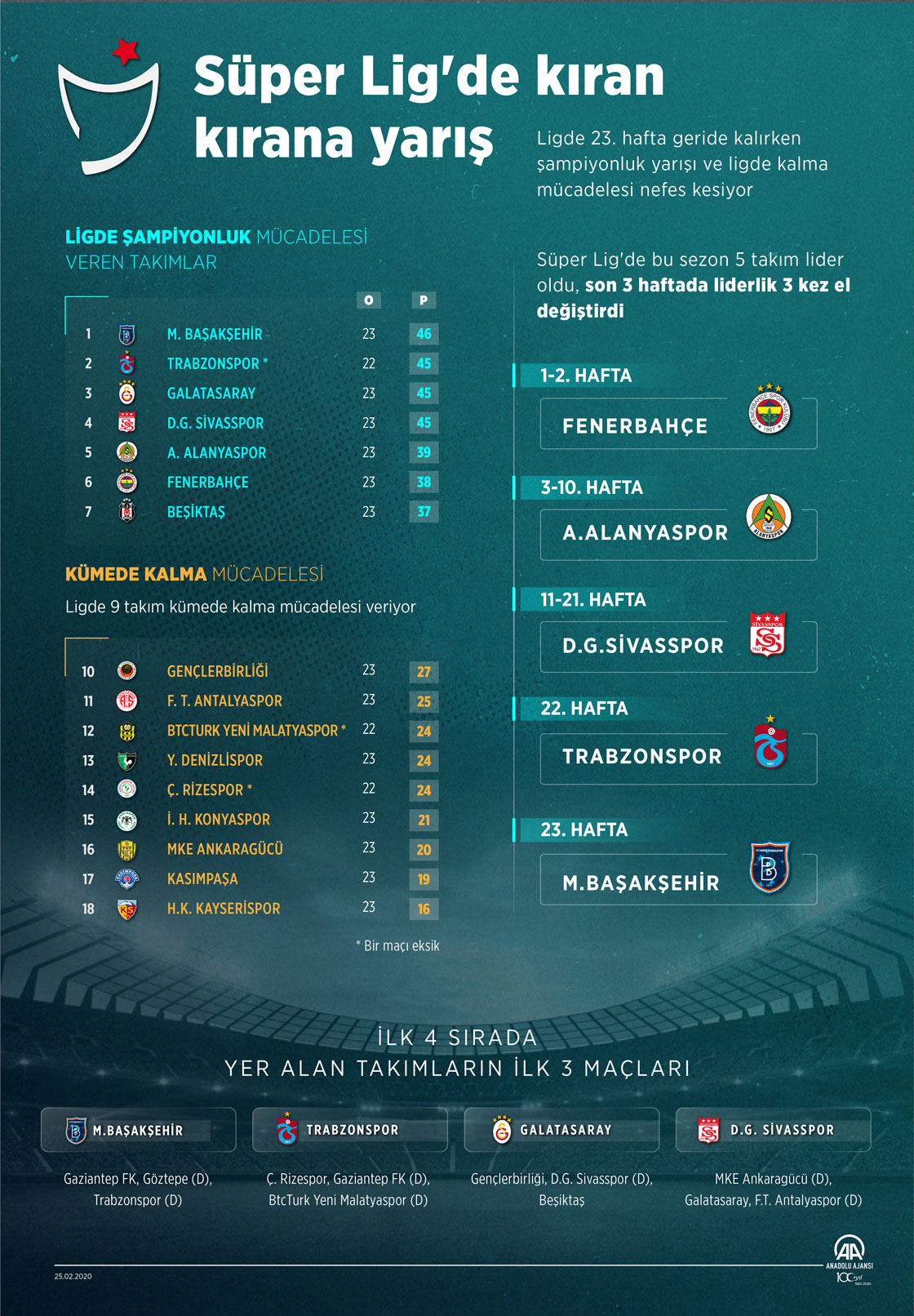 Süper Lig'de kıran kırana yarış