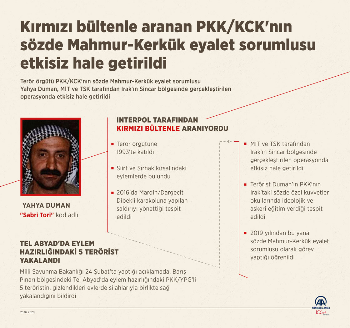 Kırmızı bültenle aranan PKK/KCK'nın sözde Mahmur-Kerkük eyalet sorumlusu etkisiz hale getirildi