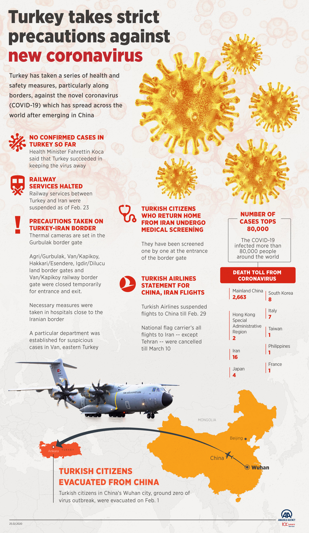 Turkey takes strict precautions against new coronavirus