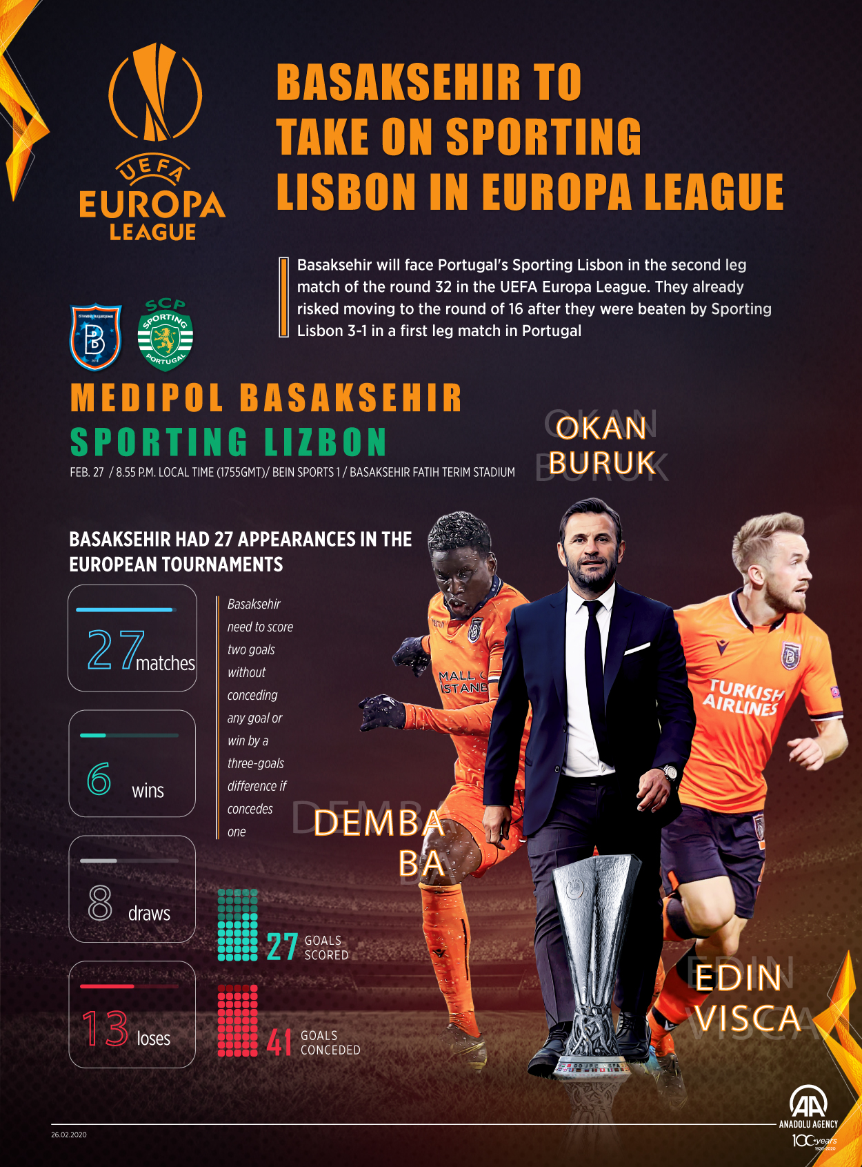 BasaksehIr to  take on SportIng  LIsbon In Europa League