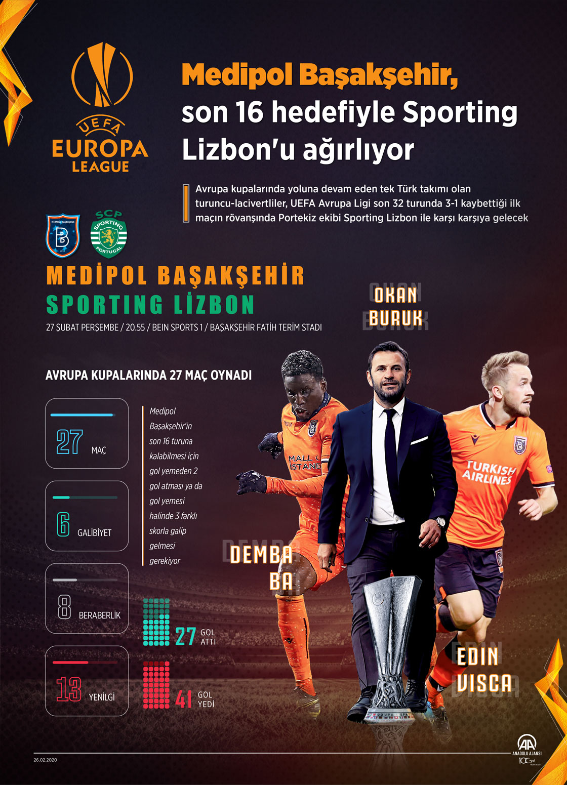 Medipol Başakşehir, son 16 hedefiyle Sporting Lizbon'u ağırlıyor