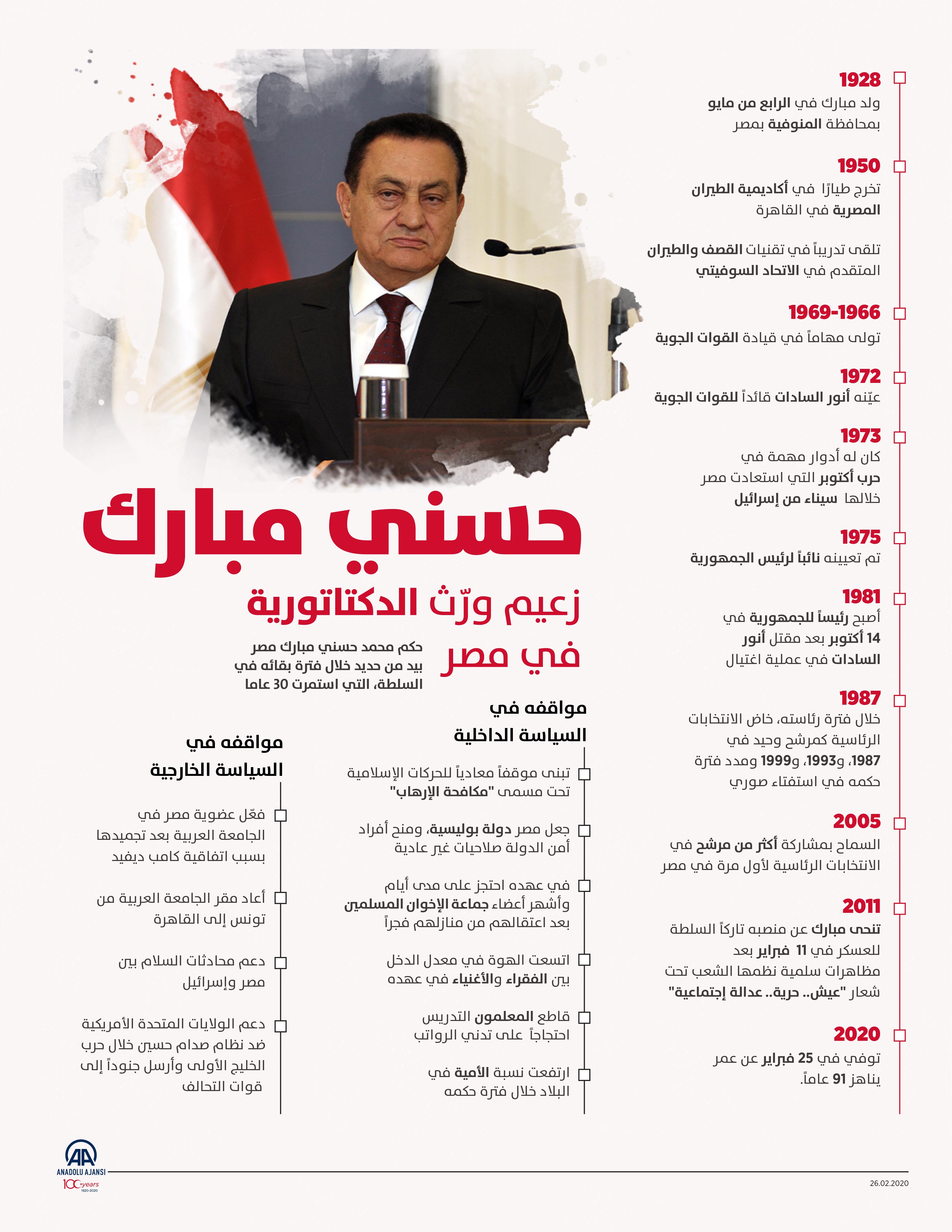 حسني مبارك زعيم ورّث الدكتاتورية في مصر
